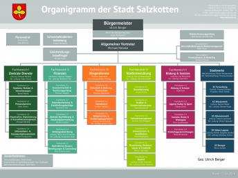 Organigramm